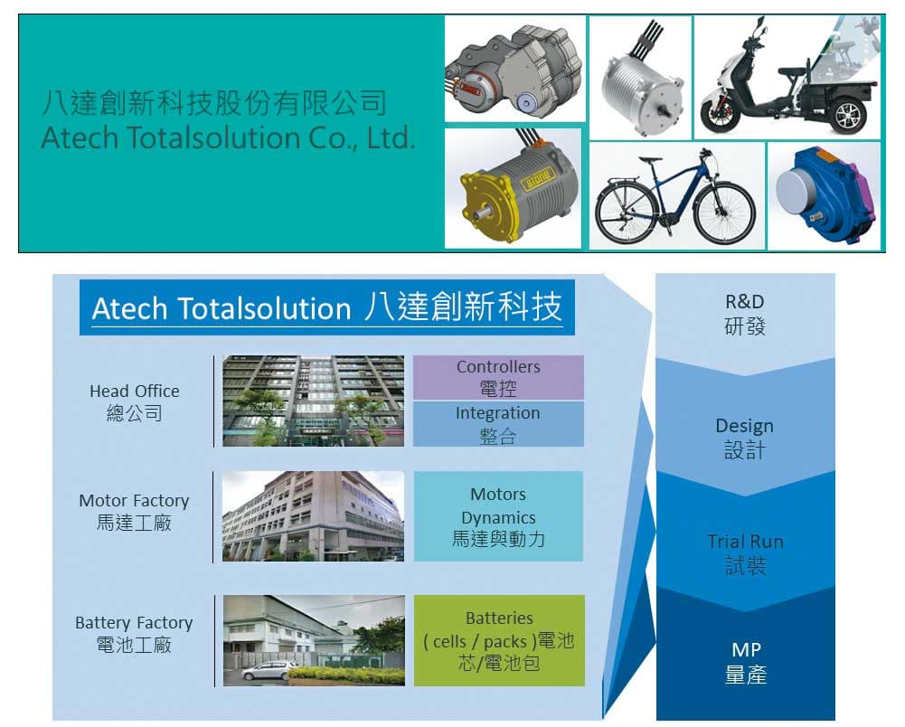 八達創新公司資本額近7億元，負責人目前仍是姚立和。（翻攝八達創新官網）