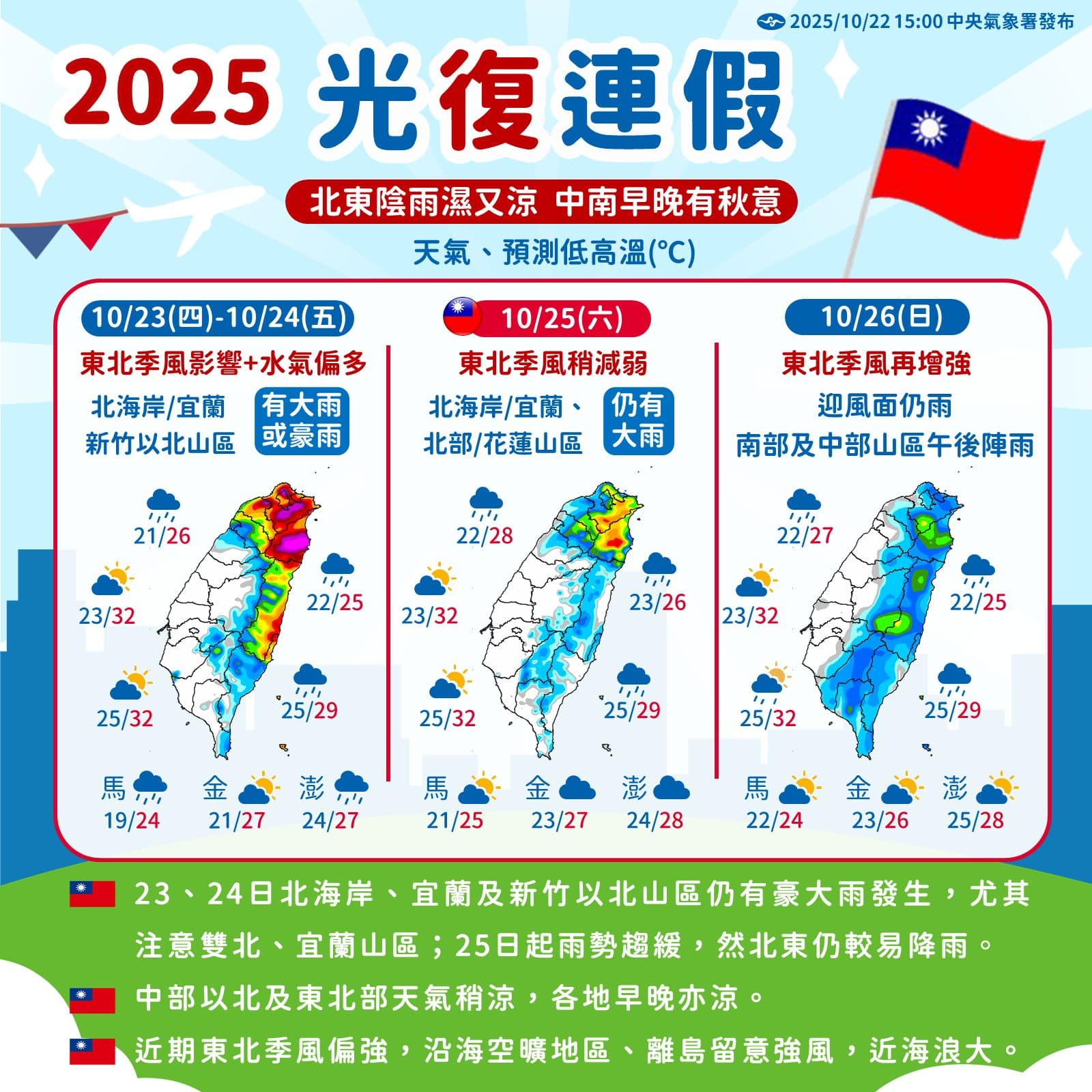 光復節連假，北東部濕涼、中南部早晚有秋意。（中央氣象署提供）