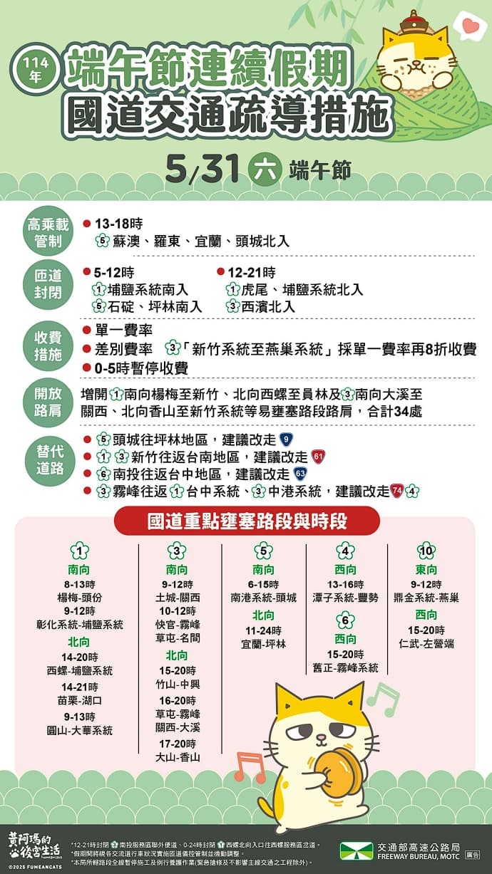高公局分享端午連假第2天的國道交通疏導措施。（高公局提供）