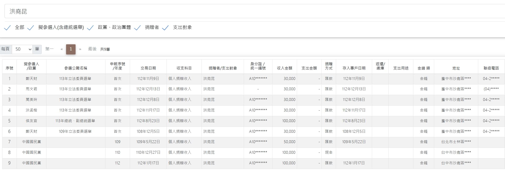 洪堯昆的政治獻金捐獻記錄全是國民黨。（翻攝自監察院網站）