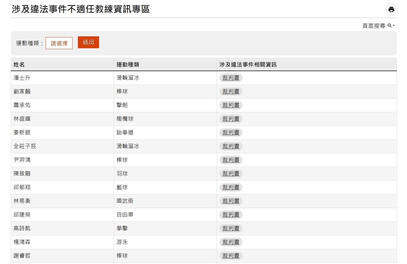運動部公開不適任教練名單，首波147人曝光。（翻攝自運動部官網）