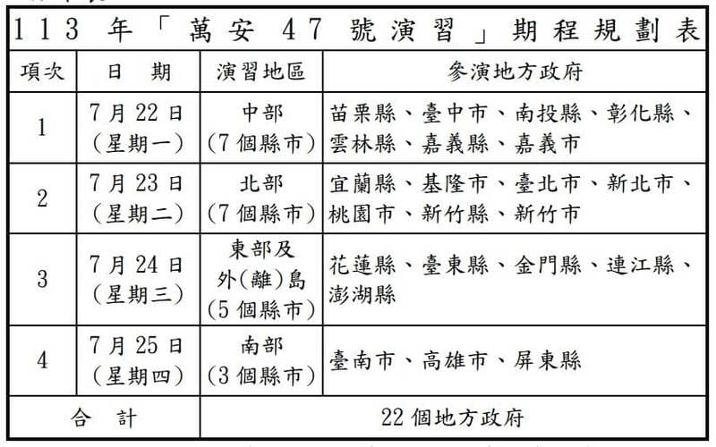 國防部說明「萬安47號演習」。（國防部提供）