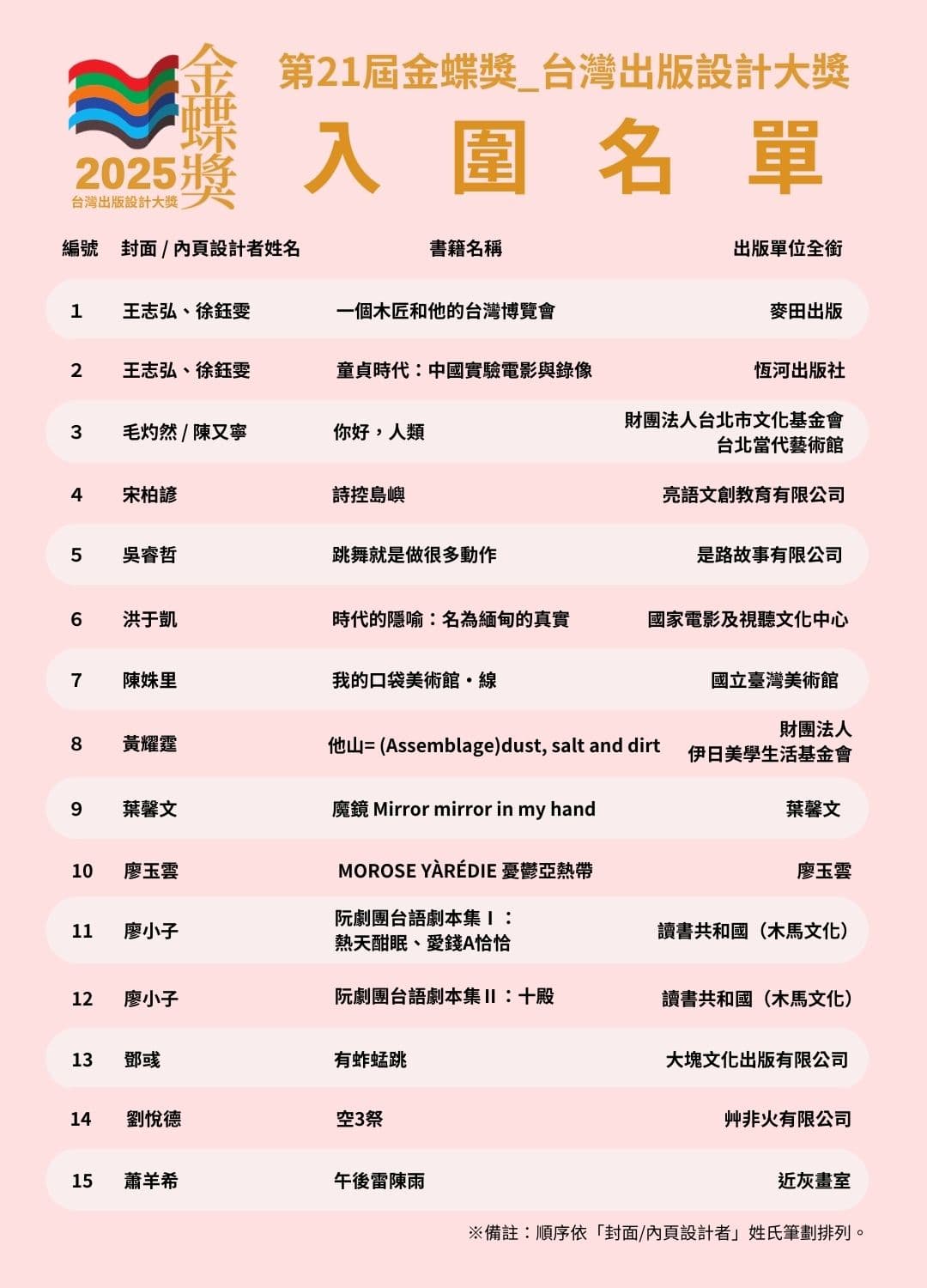 （台北國際書展提供）