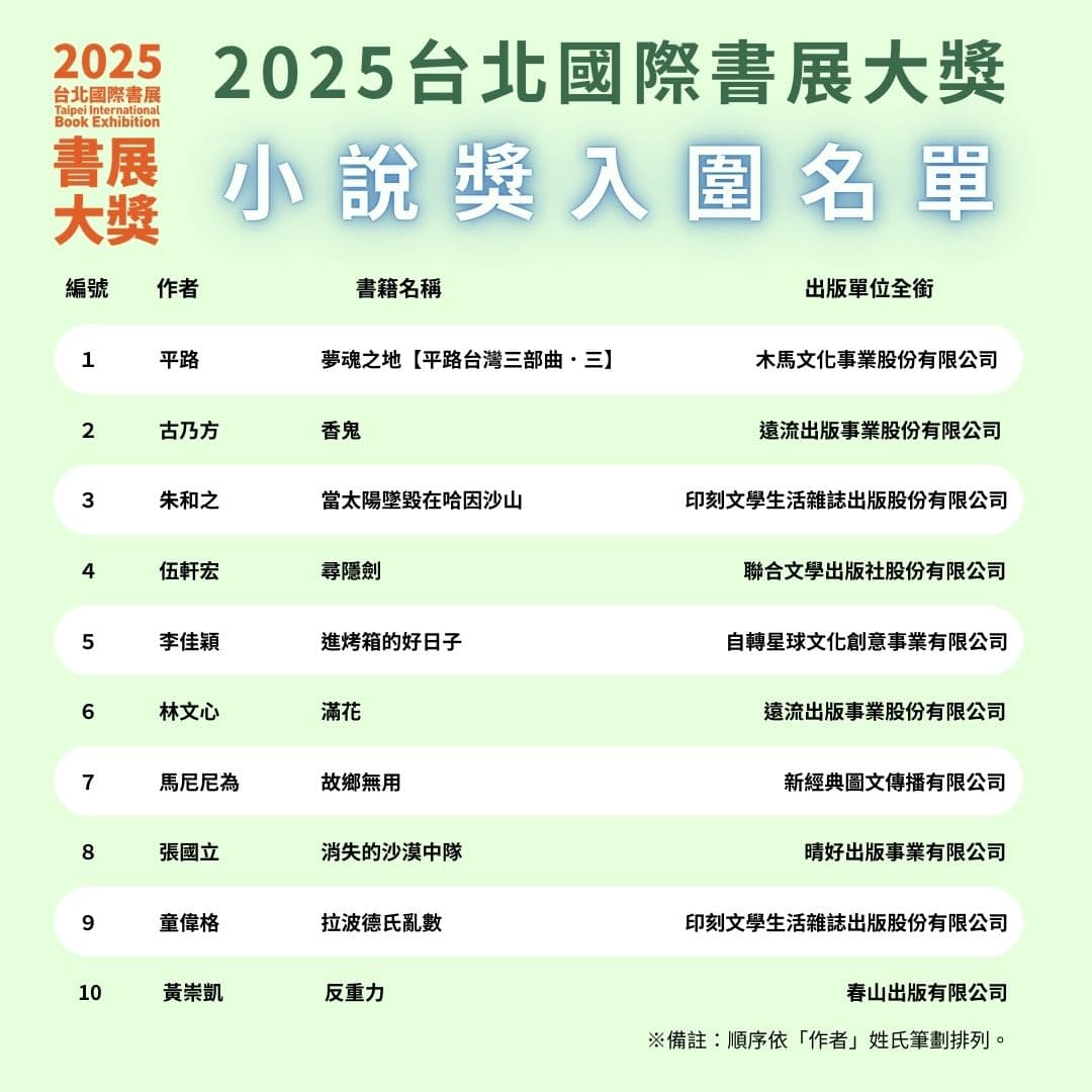 （台北國際書展提供）