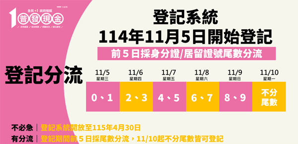 財政部清楚說明普發現金相關資訊。（翻攝自財政部官網）