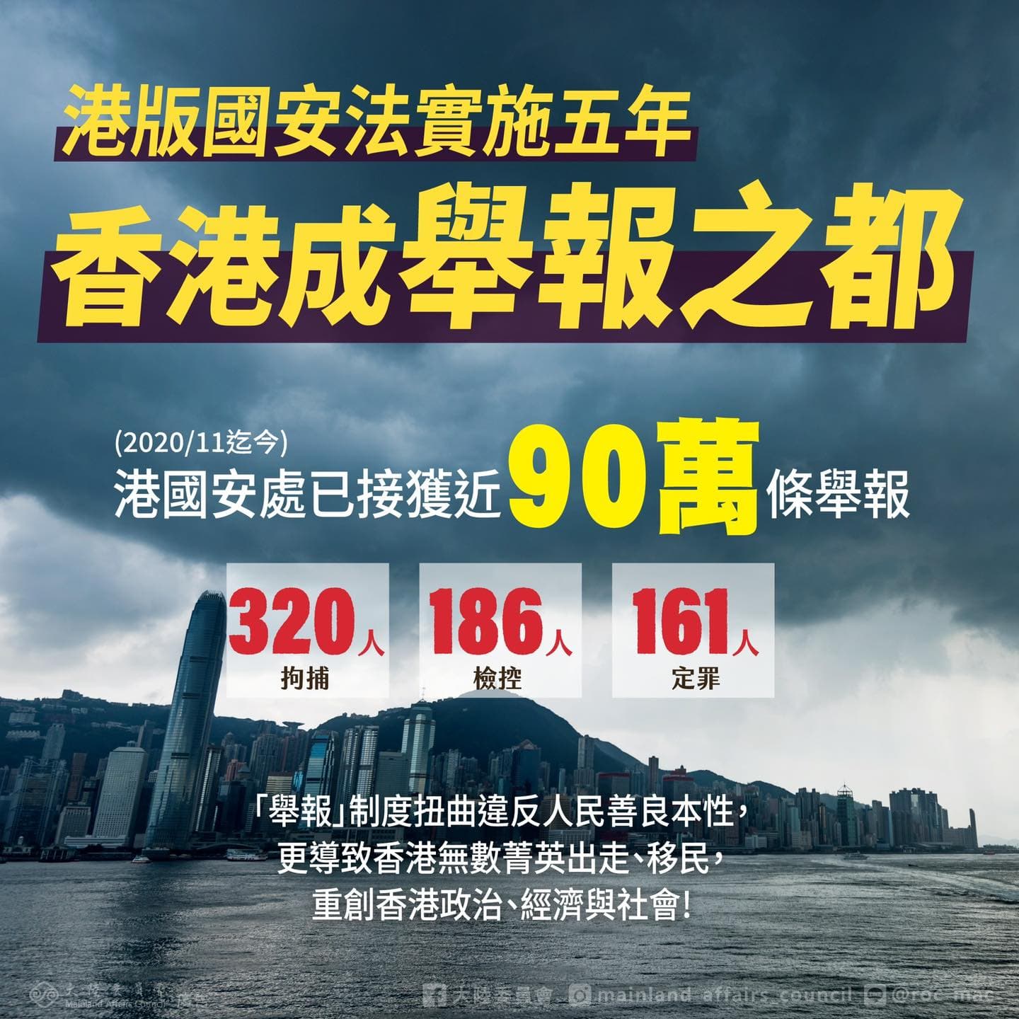 陸委會直指香港已變成舉報之都。（翻攝自臉書@陸委會）