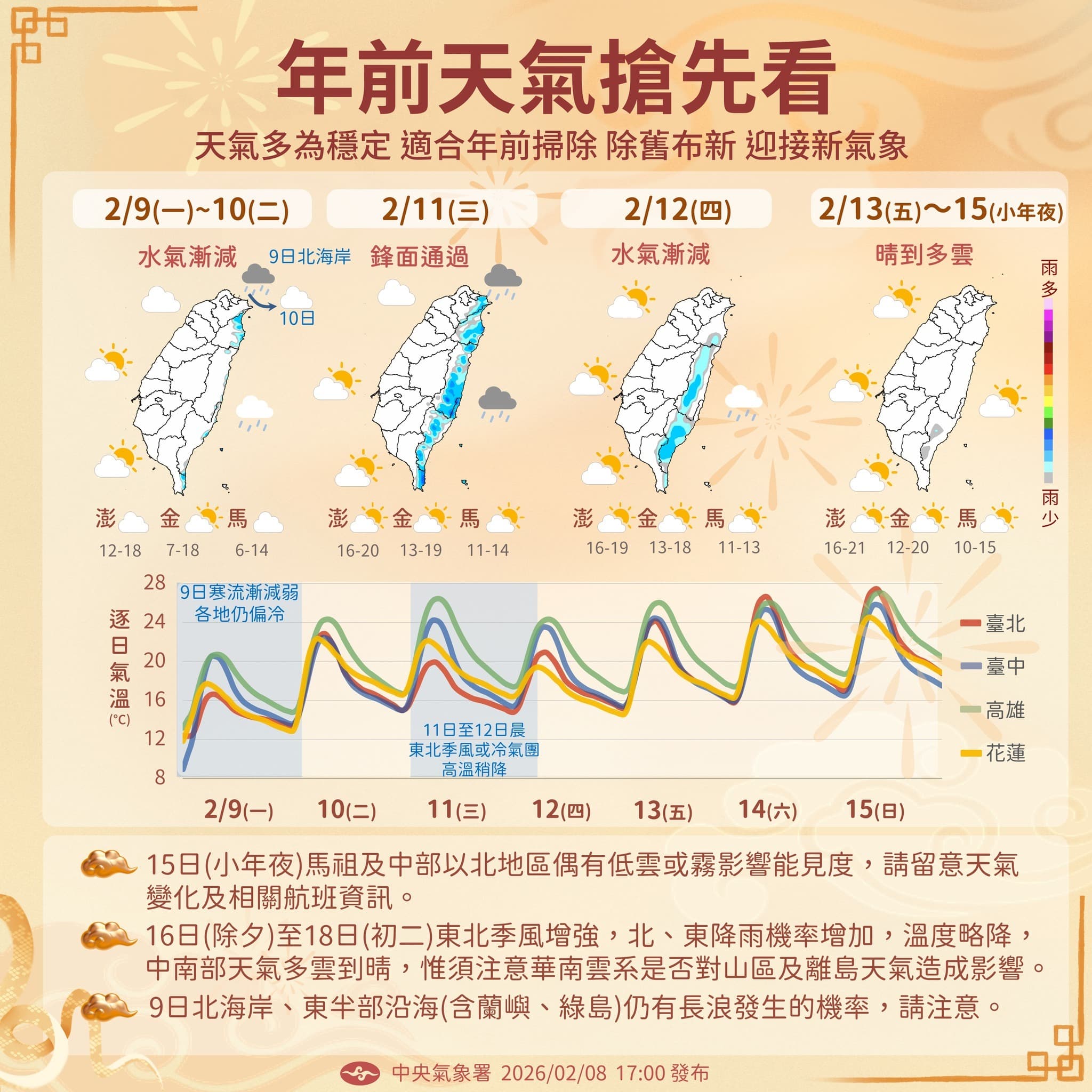 中央氣象署說明年假前天氣狀況。（翻攝自臉書@報天氣─中央氣象署）