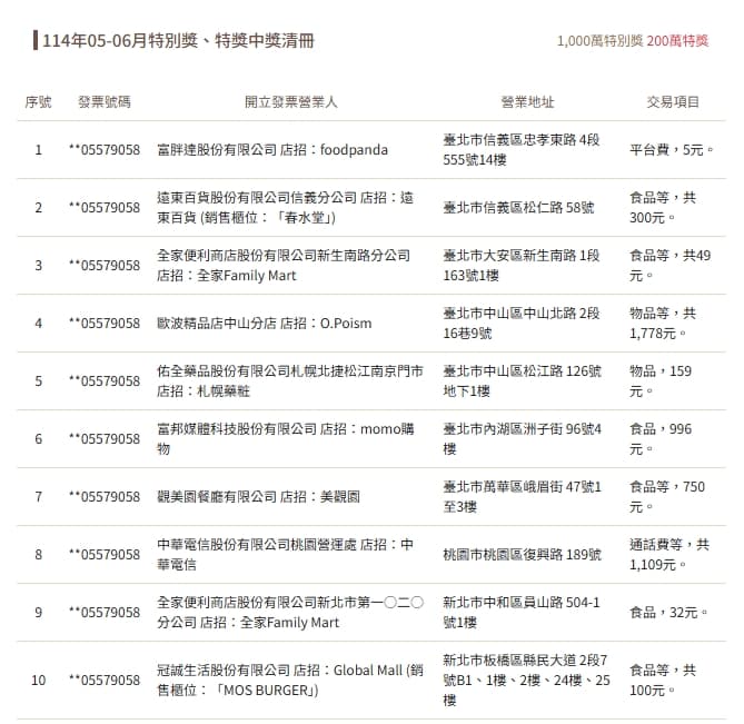 財政部公布中獎清冊。（翻攝自財政部官網）