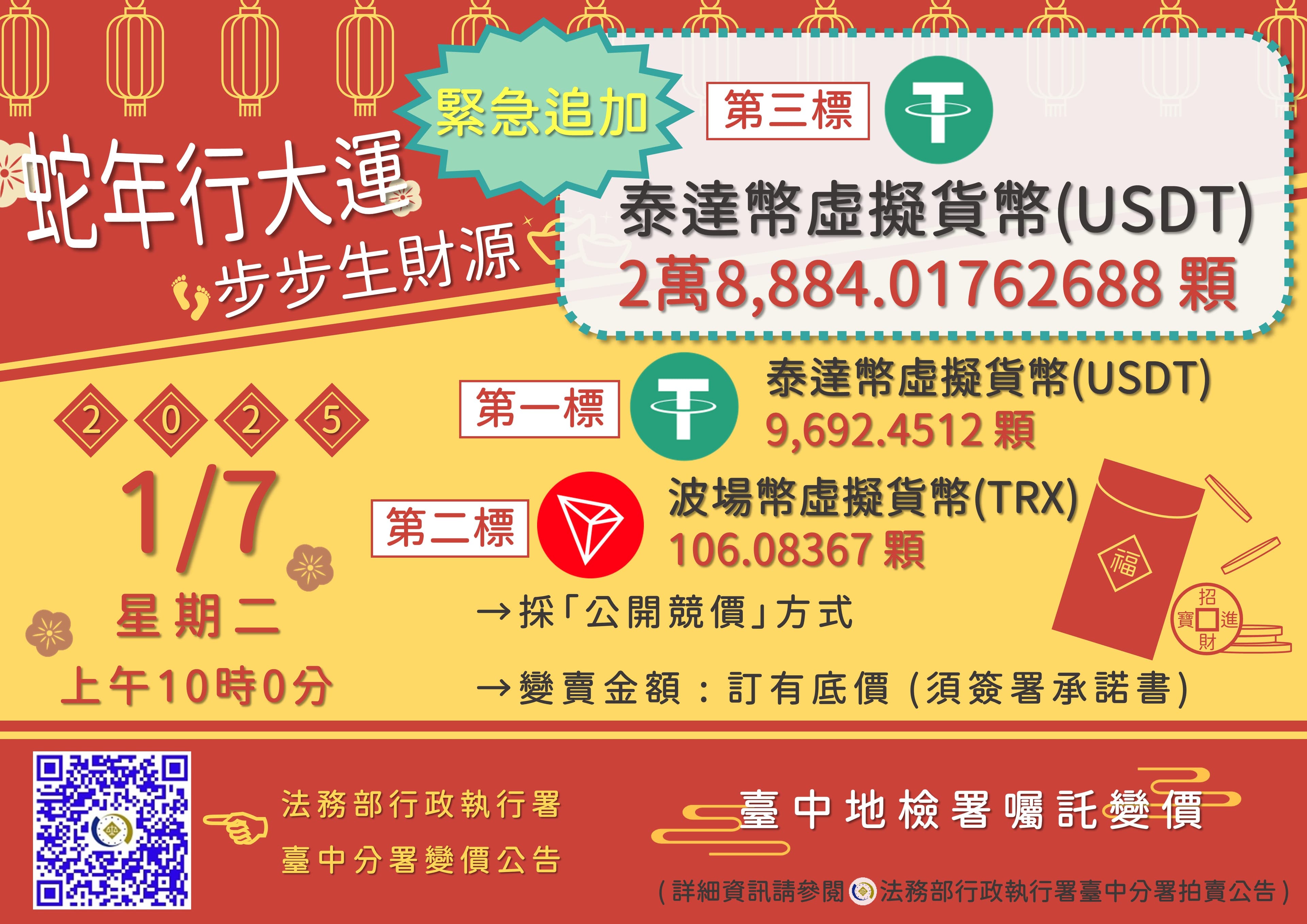 這次行政執行署台中分署拍賣的泰達幣，是虛擬貨幣市場普及受歡迎加密穩定幣。（台中分署提供）