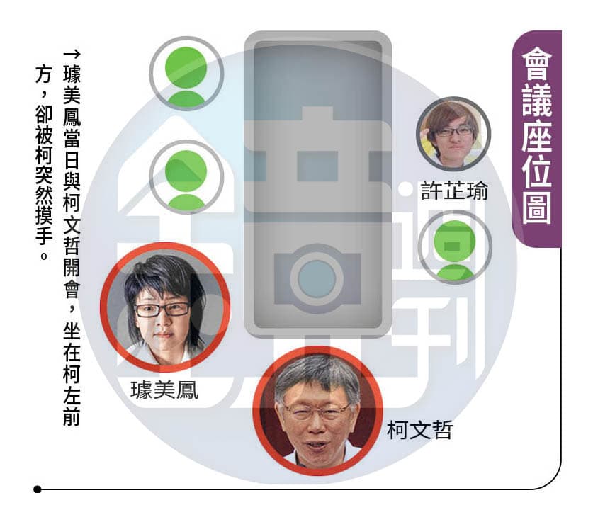 璩美鳳當日與柯文哲開會，坐在柯左前方，卻被柯突然摸手。