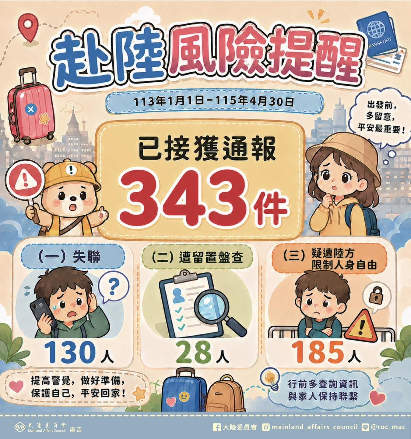 台灣人前往中國失聯、遭留置盤查或遭關押案件,累計高達343人。(翻攝自臉書@陸委會)