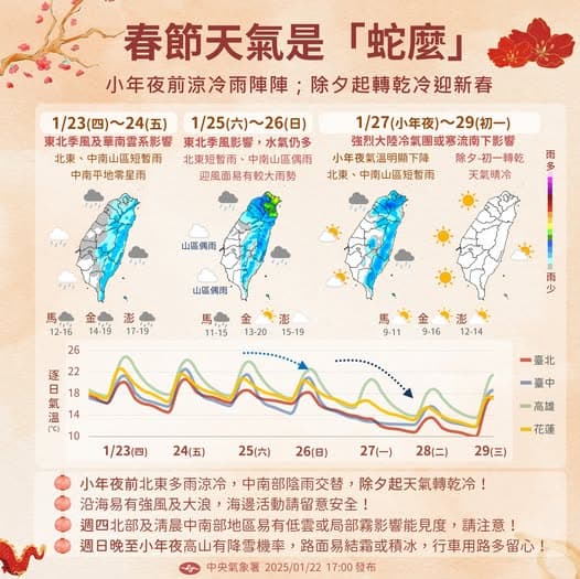中央氣象署說明春節天氣狀況。（翻攝自臉書＠報天氣）