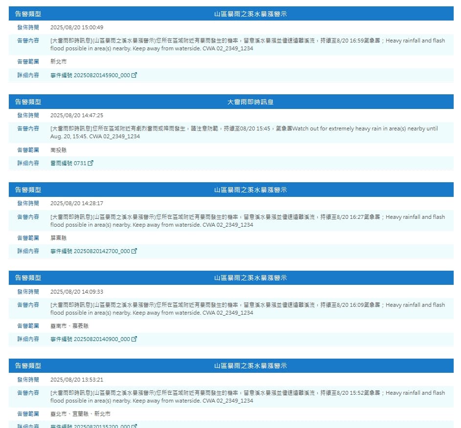中央氣象署發布國家級警報。（翻攝自中央氣象署官網）