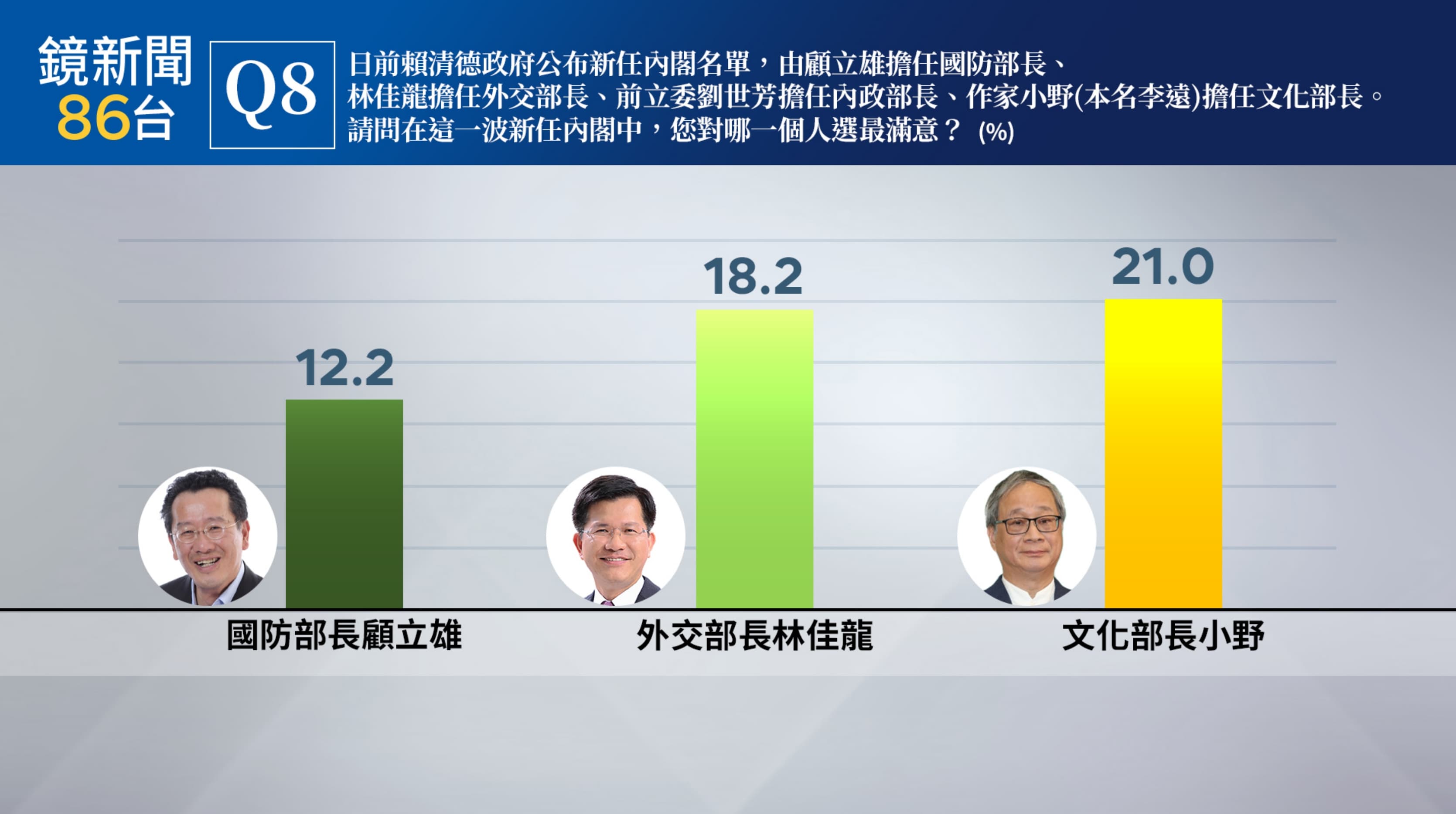  （鏡新聞提供）