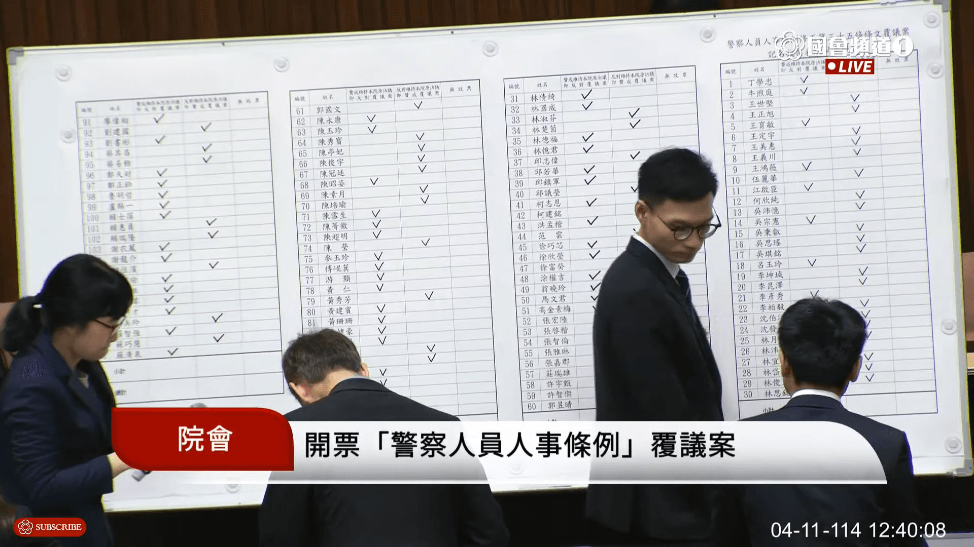 行政院提出之覆議案今在立法院遭藍白以人數優勢封殺。（翻攝自國會頻道）