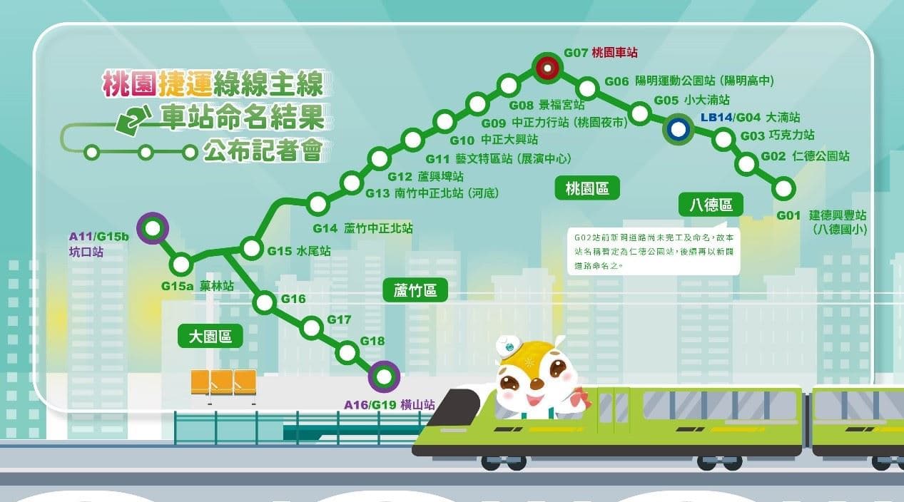 桃市府日前公布綠線車站命名結果，未料引發爭議。（桃園市政府提供）