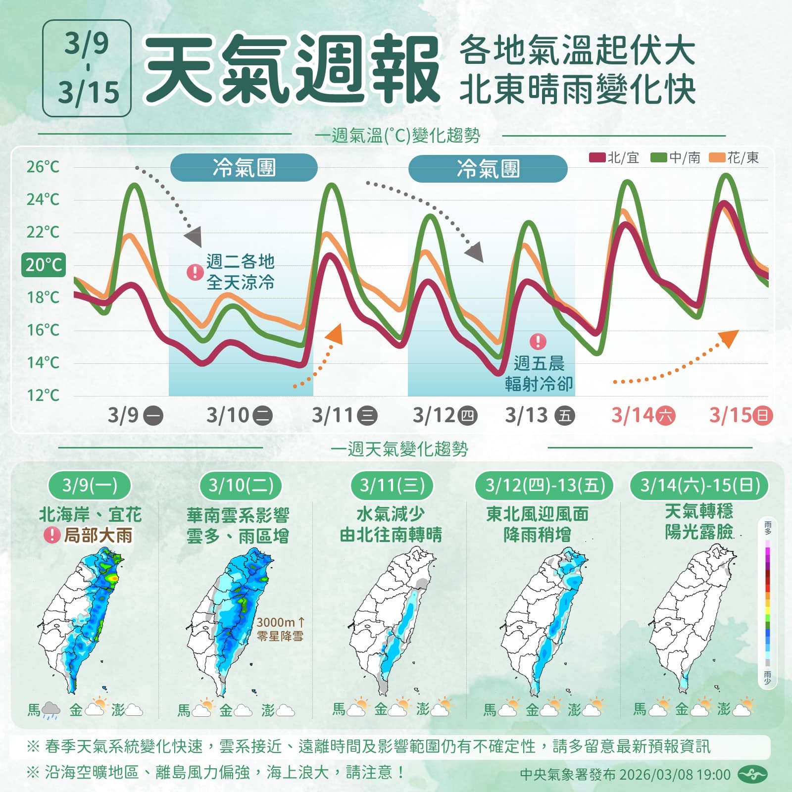 中央氣象署說明一週天氣，各地氣溫起伏大，北東晴雨變化快。（翻攝自臉書@報天氣─中央氣象署）
