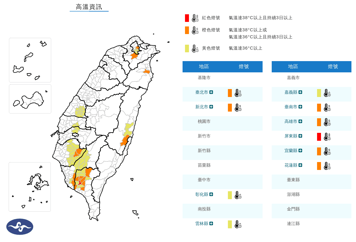 今日白天10縣市發布高溫警報，屏東縣亮紅燈，有連續出現38度極端高溫機率。（氣象署提供）