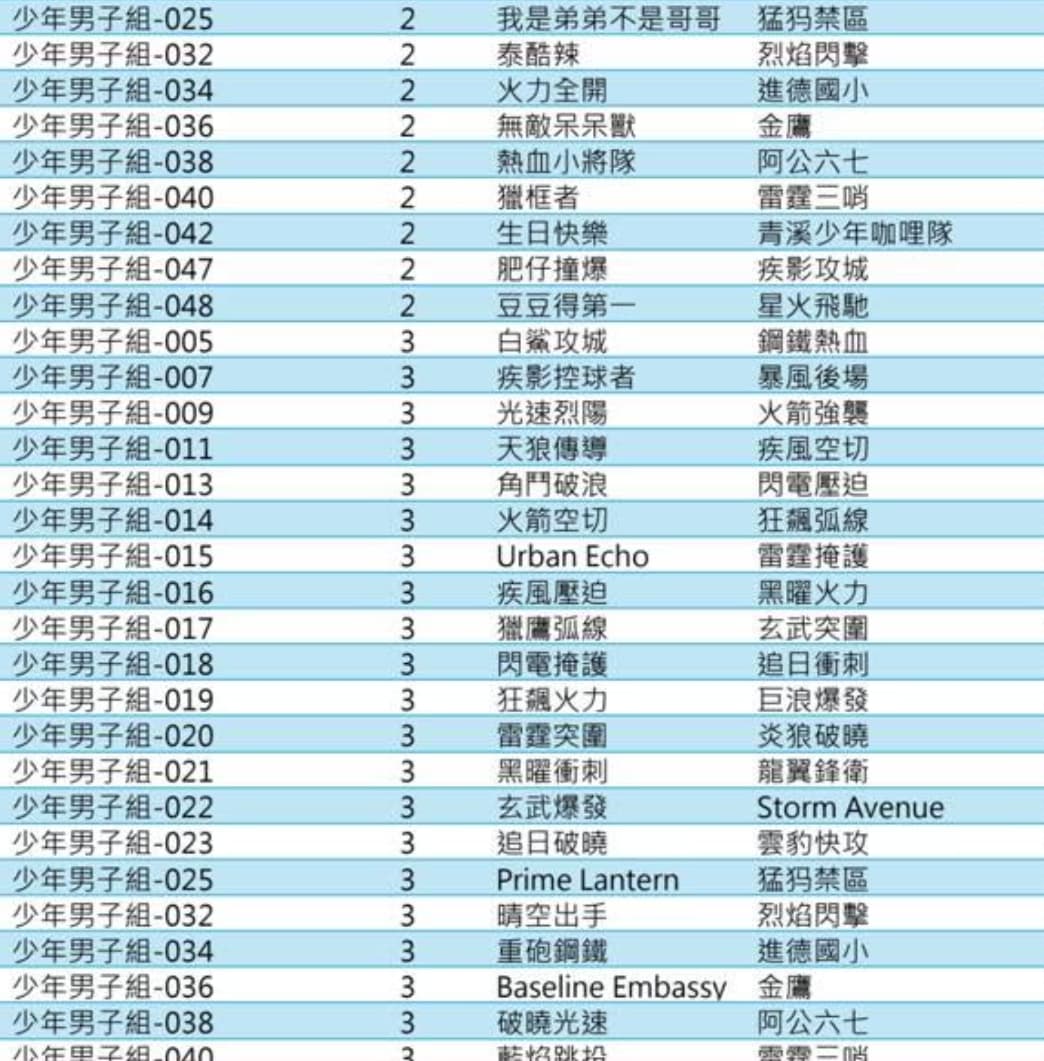 攤開賽程一看，竟有一整排都是中二風格的4字隊名，遭批根本是AI一件生成。（翻攝畫面）