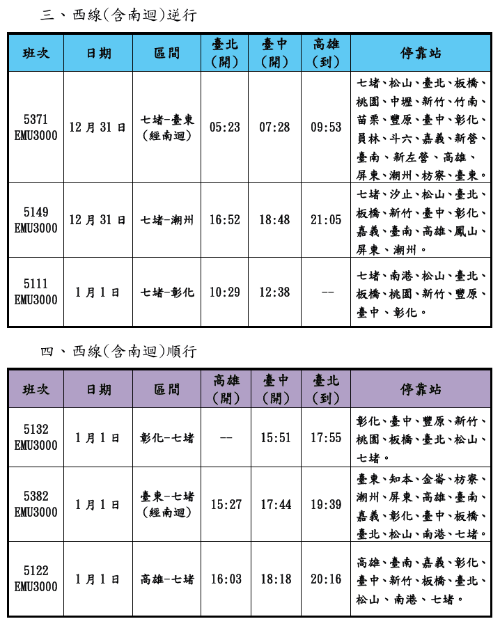 台鐵跨年、元旦將加開列車。（取自台鐵官網）