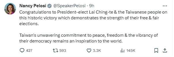 曾來台訪問的裴洛西向台灣選舉發文道賀。（翻攝自X）