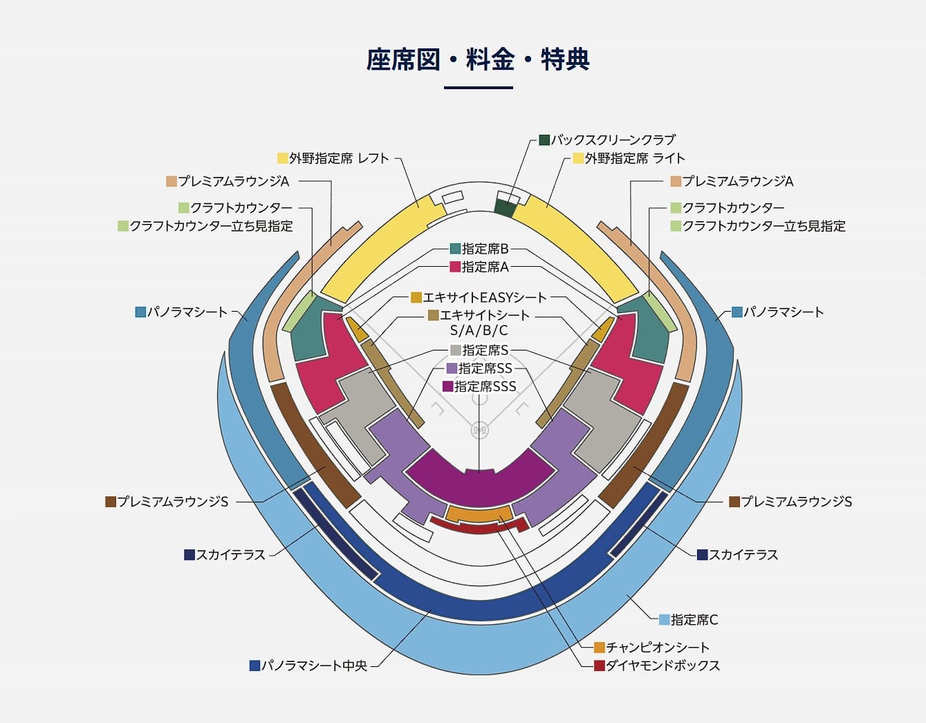 東京巨蛋公布明年MLB海外開幕戰的日期與票價。（翻攝自東京巨蛋官網）